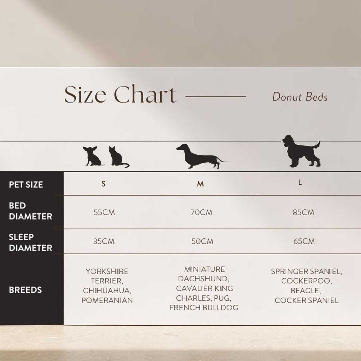 A size chart graphic for donut beds, showing bed diameter, sleep diameter, and recommended breeds for sizes S, M, and L. The chart includes silhouettes of a cat, dog, dachshund, and shepherd on a white background with a dark sidebar.